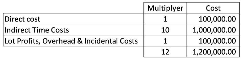 Sample of the Financial Effects on Operations