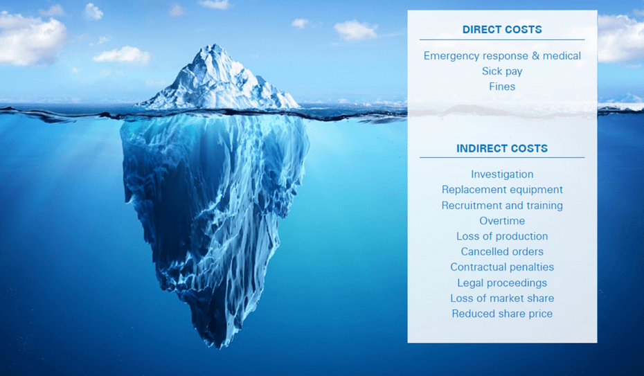 Iceberg Principle - Indirect Costs of Incidents and accidents